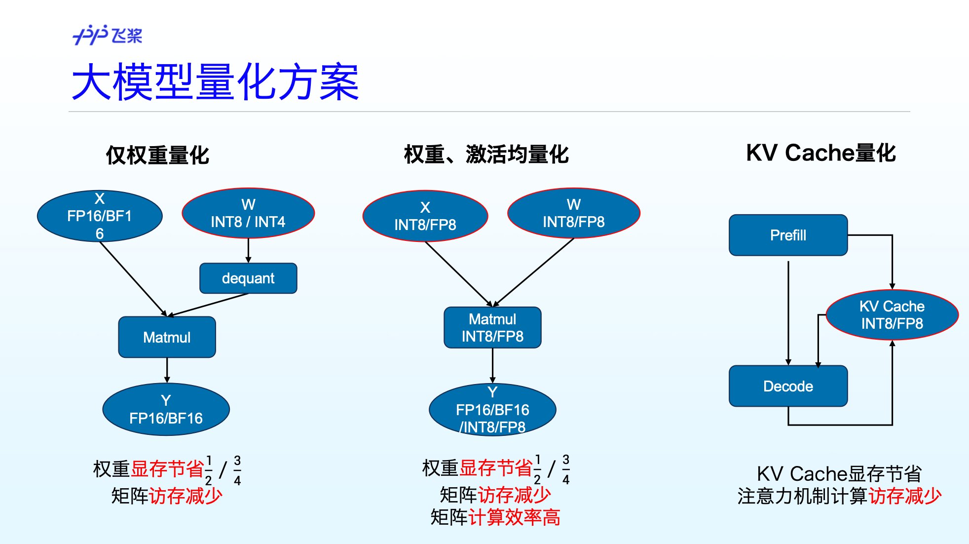 会议议程