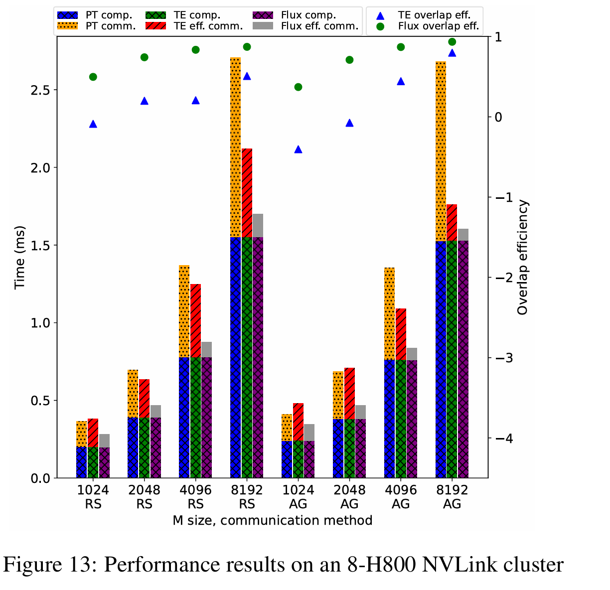 h800_nvlink